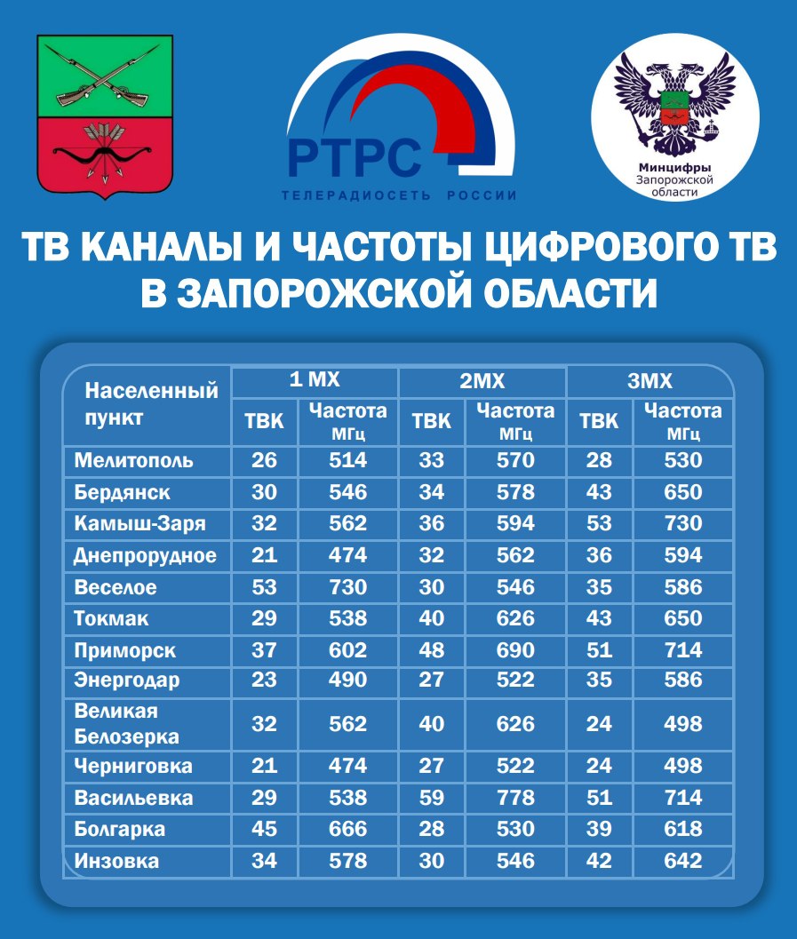✅В Запорожской области теперь легко найти нужные каналы.