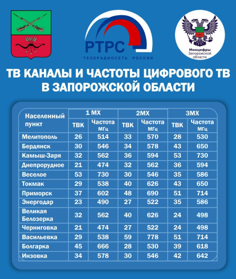 ✅В Запорожской области теперь легко найти нужные каналы. ✅В Запорожской области теперь легко найти нужные каналы.